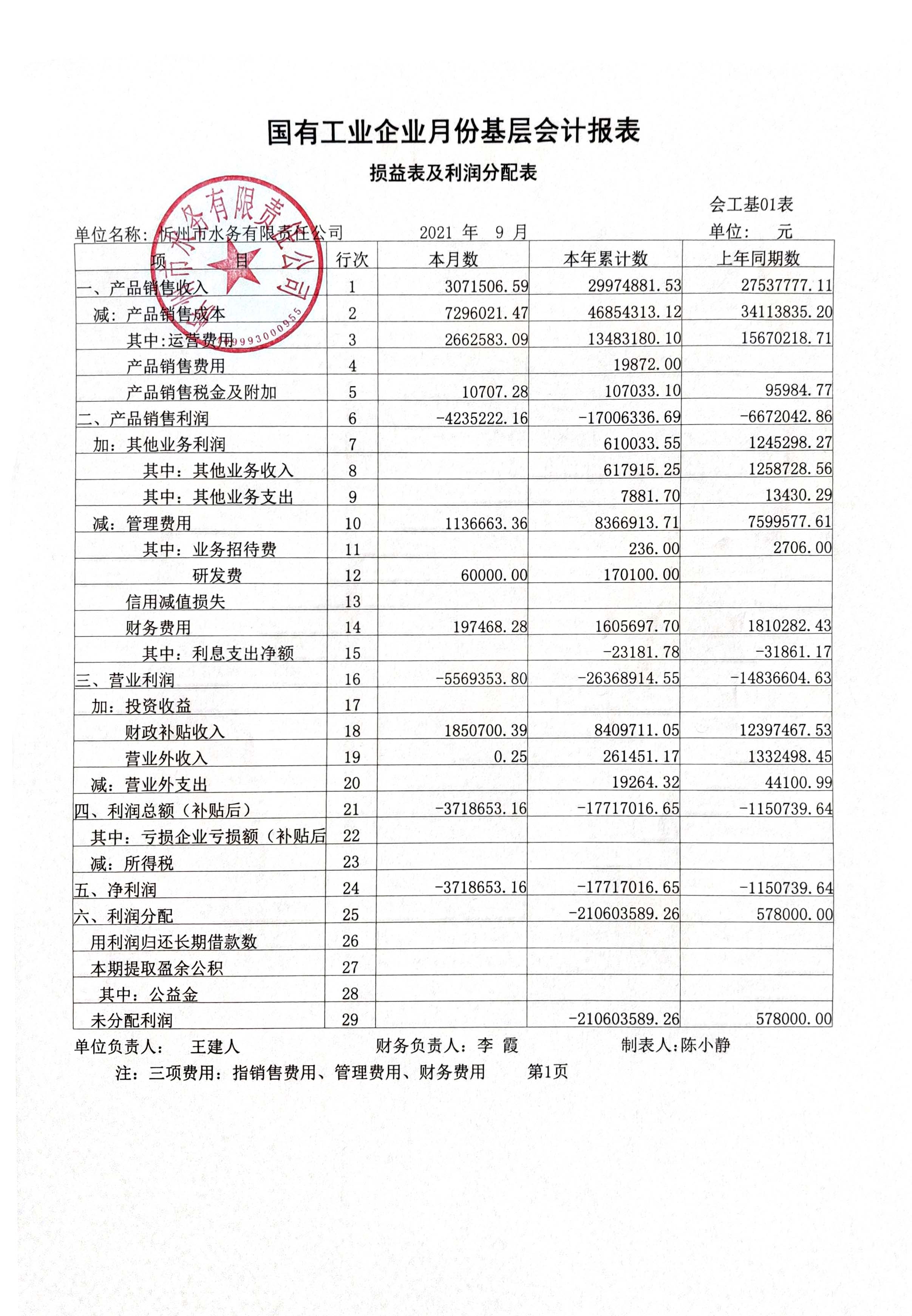 忻州市水務(wù)有限責任公司 2021年第三季度財務(wù)報表公示.jpg